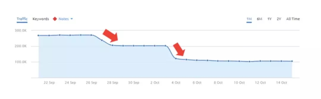 谈谈我个人对于seo的理解,2019年seo要怎么做