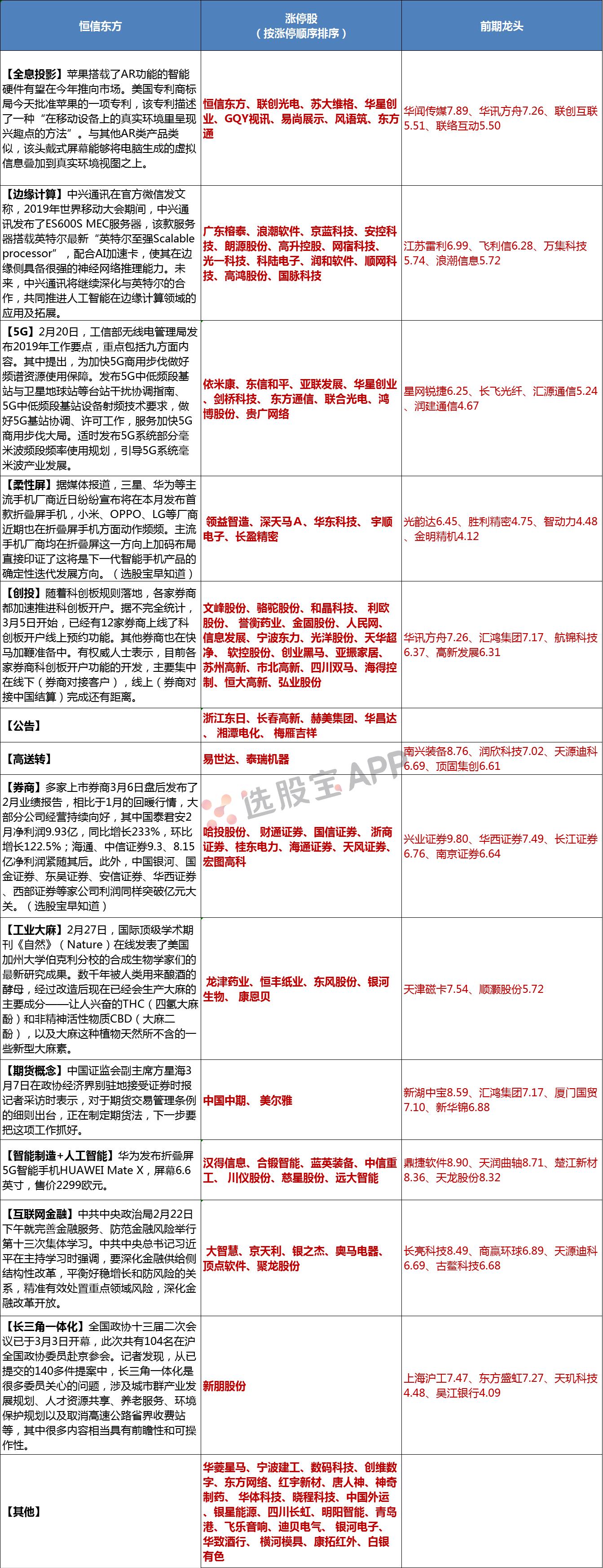 选股宝板块播报,选股宝直播回放