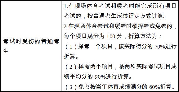 2018年东莞中考体育满分标准,东莞中考体育1000米满分多少秒