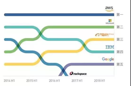 中美的竞争与博弈,中美之间的经济竞争实质