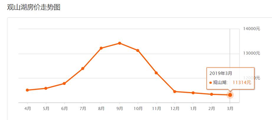 贵阳房价前100小区排名,贵阳金阳3月房价