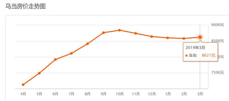 贵阳房价前100小区排名,贵阳金阳3月房价