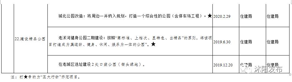 2019年沭阳县新消息,沭阳未来三年的发展