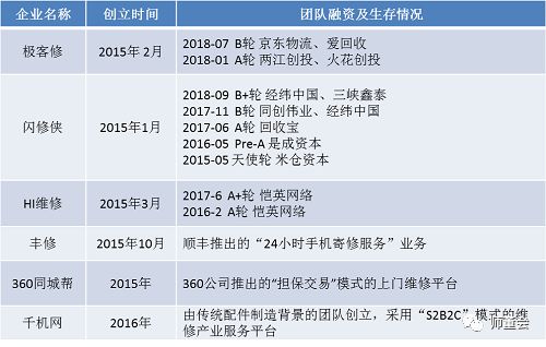 手机屏幕维修十大猫腻,手机维修越来越难修