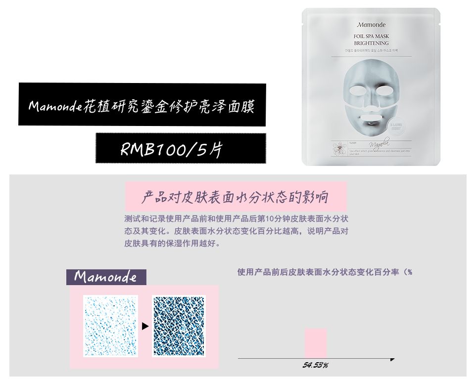 贴片式面膜保湿效果哪个好,8款面膜对比测评报告