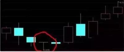 k线图怎么看经典图解,想要看懂k线图要了解哪些方面