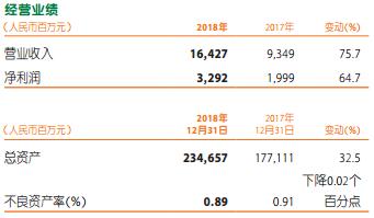 万亿中国平安年报来了 平安租赁贡献多少业绩？
