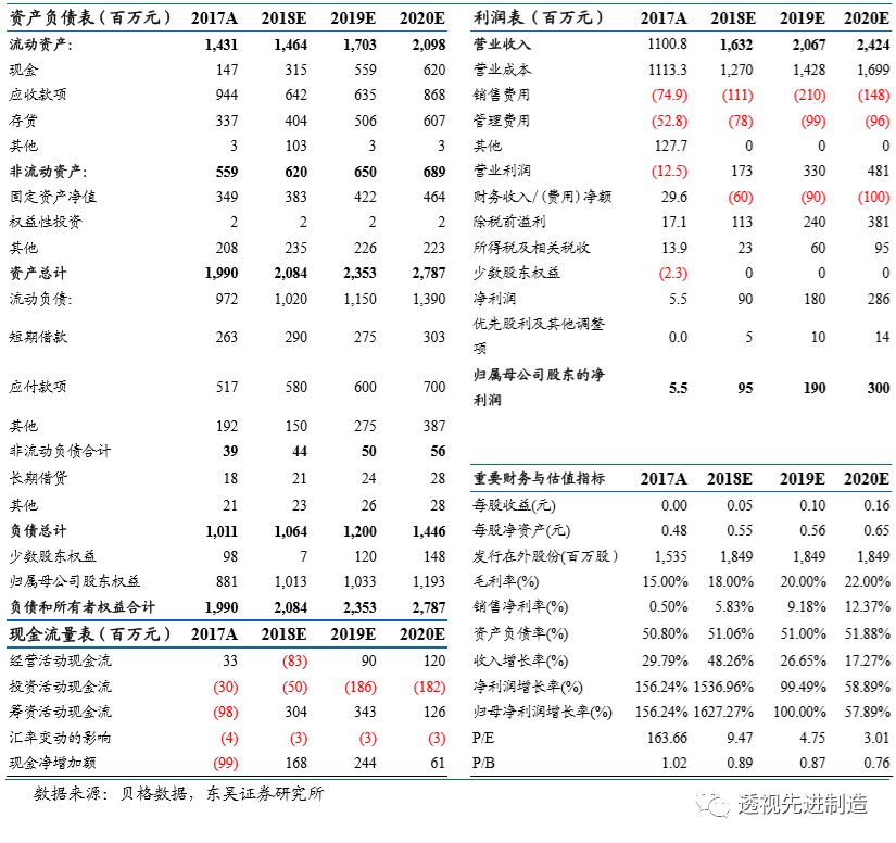 鍗庢补鑳芥簮鏈夊彂灞曞墠鏅悧,鍗庢补鑳芥簮瓒嬪娍