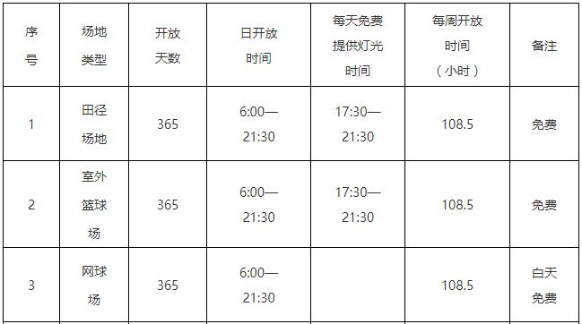 无锡体育中心暂停开放,无锡体育中心最新消息