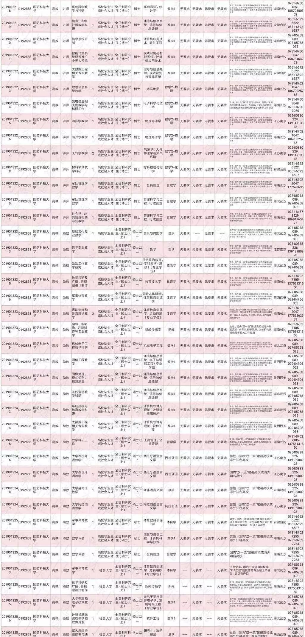 高薪铁饭碗,高薪多岗位急招