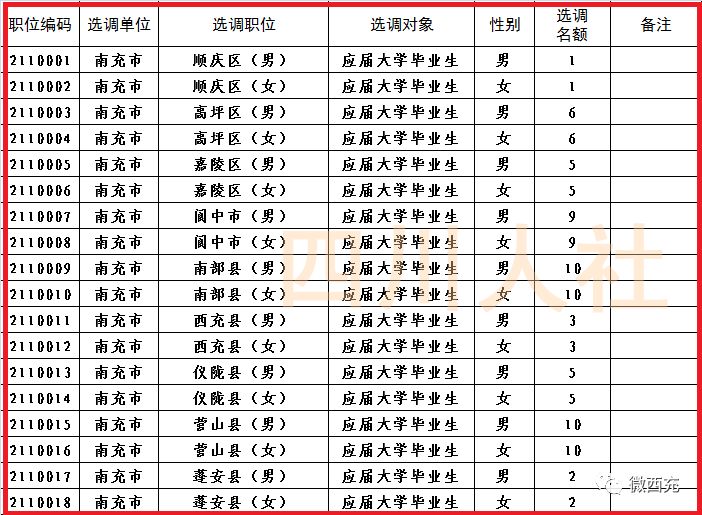 四川省面向基层选调生招考,四川选调报名条件