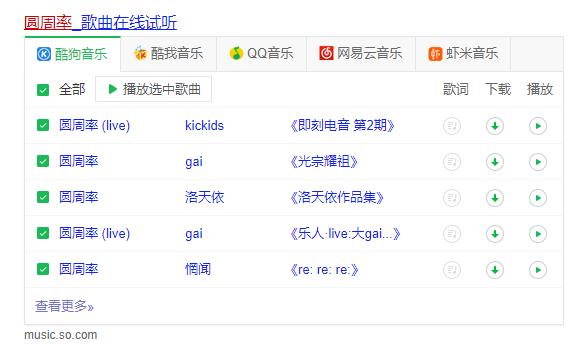 3.14159265358979背后有什么故事