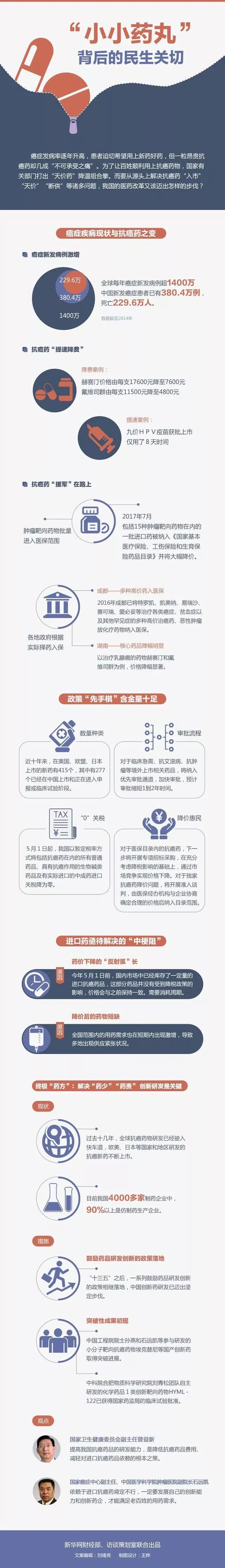 好消息25种团购药降价近六成,抗癌药120万什么时候能降价