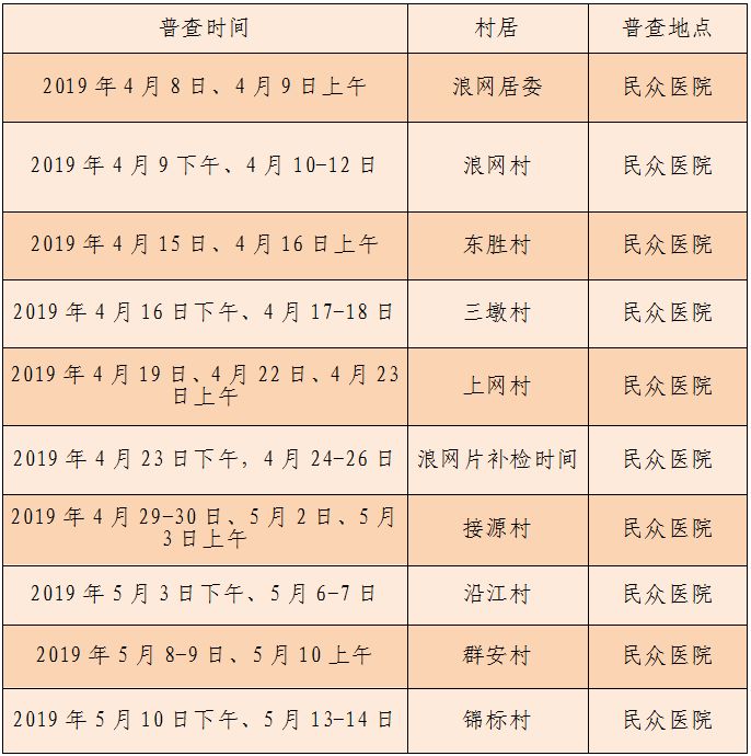 妇幼保健医院两癌免费查吗,35岁女性查两癌是免费的吗