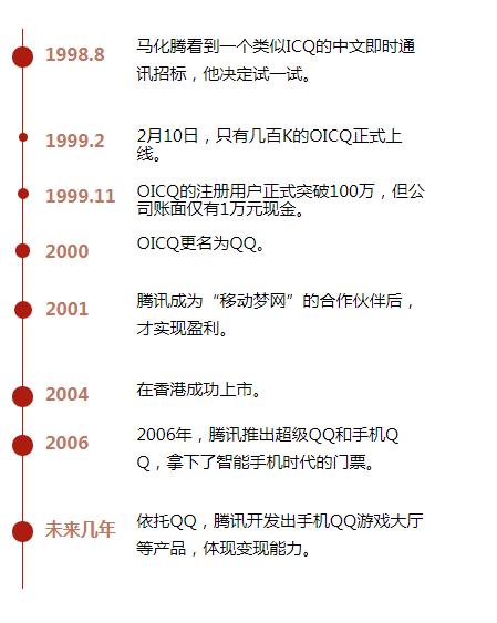 qq难道没有出什么新功能吗,qq新功能怎么上线