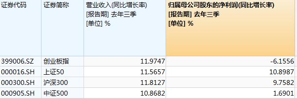 沪深300上证50哪个稳定,沪深300上证50