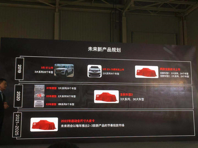 福田拓陆者全新皮卡自动挡,福田拓陆者皮卡最新款