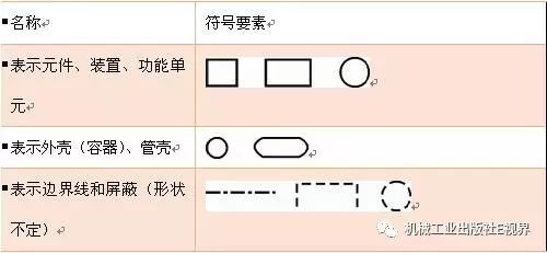 电路图漏电开关和空气开关的符号,电路图中常用电气符号及字母符号