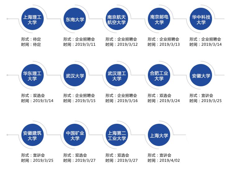 2024海信集团校园招聘内推码,海信集团2019校招名单