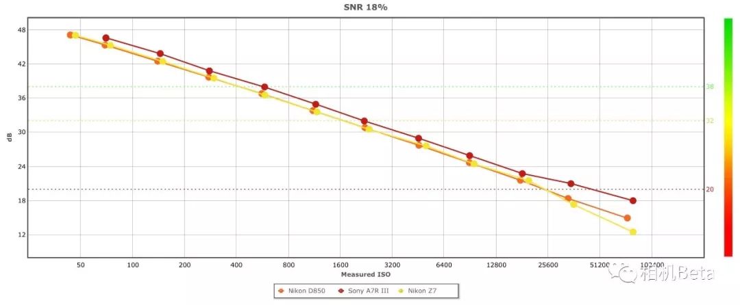 尼康z7ii相机dpreview评测结果,尼康发布全画幅微单z7z6
