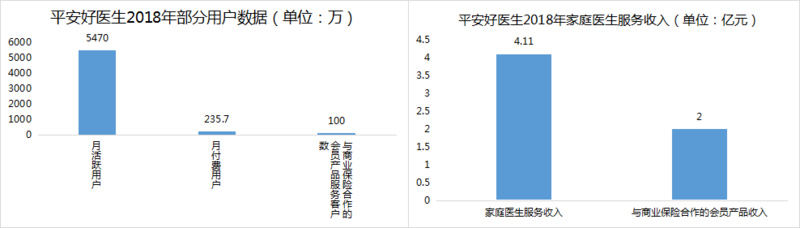 平安好医生投资逻辑,平安好医生成长性
