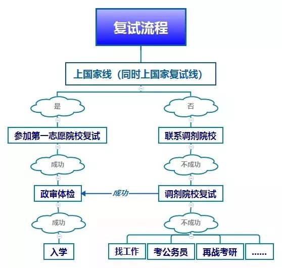 考研复试线公布,考研几月份复试