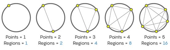 麻麻，证明题太难了!!!