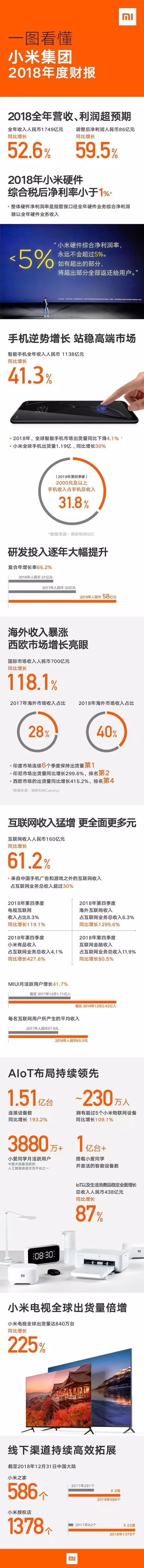 雷军和董明珠的十亿赌约的结果,雷军首次回应与董明珠的10亿赌局