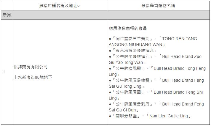 香港老牌便宜又好用的药,香港的药正品