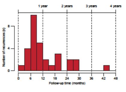 肺癌指南一线治疗方案,治疗小细胞肺癌的最新方法