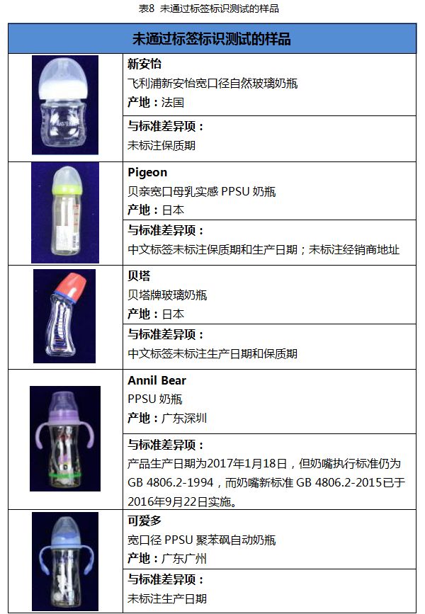 奶瓶上的奶嘴哪个牌子最软最好,什么样的奶嘴是合格的奶瓶
