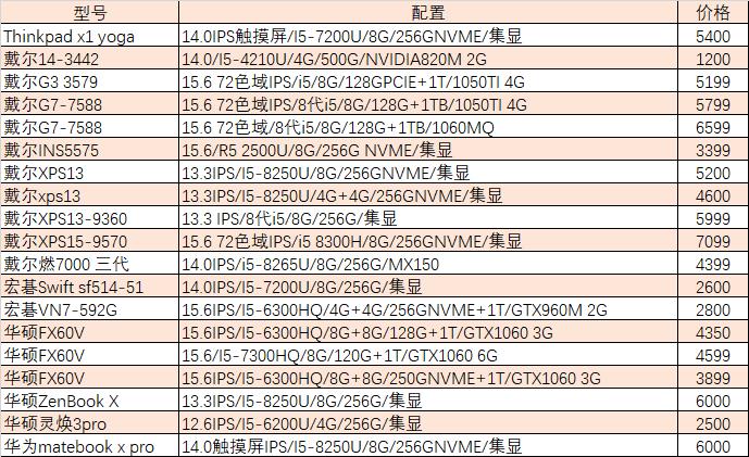 【猪王二手】习武之人最爱：机械键盘+18.5寸大屏游戏本