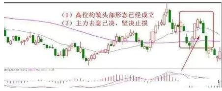 股市神奇的五个数字：“10、20、50、60、721”，反复牢记，炒股一辈子不会输
