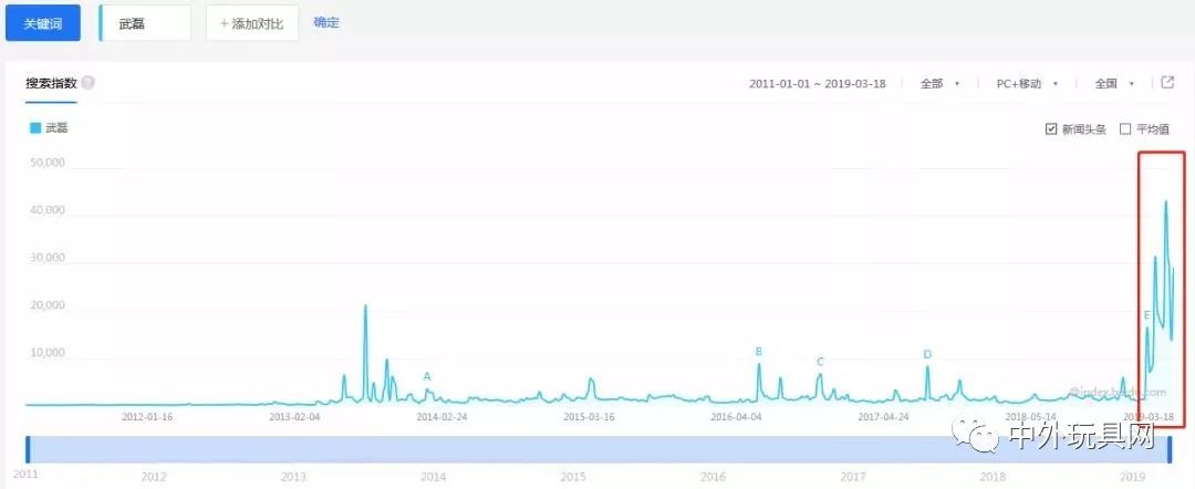 星辉娱乐上市分析,星辉娱乐2018年业绩