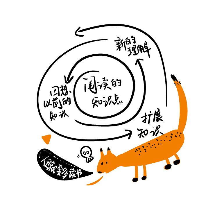 室内设计师去哪里学习,零基础怎么学习装修设计师