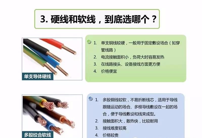 三层100平方楼房电线布线图解,入户电线布线方法图解