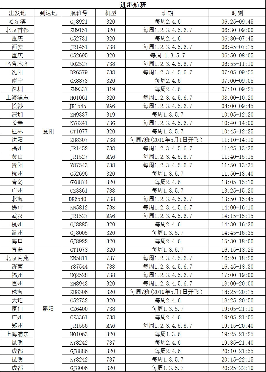 2020夏秋航季十堰机场换季航线,2022夏秋航季荆州机场航班换季