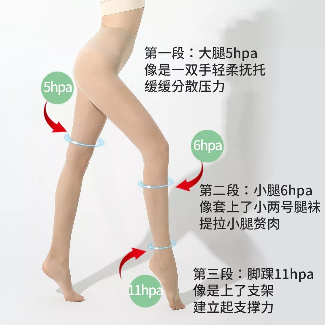 麻范儿好物|只要1秒！让你粗糙双腿变得又细又嫩！