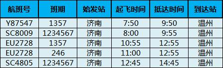 乐清机场最新航班信息,温州机场最新航班取消信息