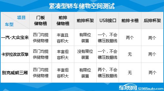 2018年度实用性测试小结:紧凑型轿车篇
