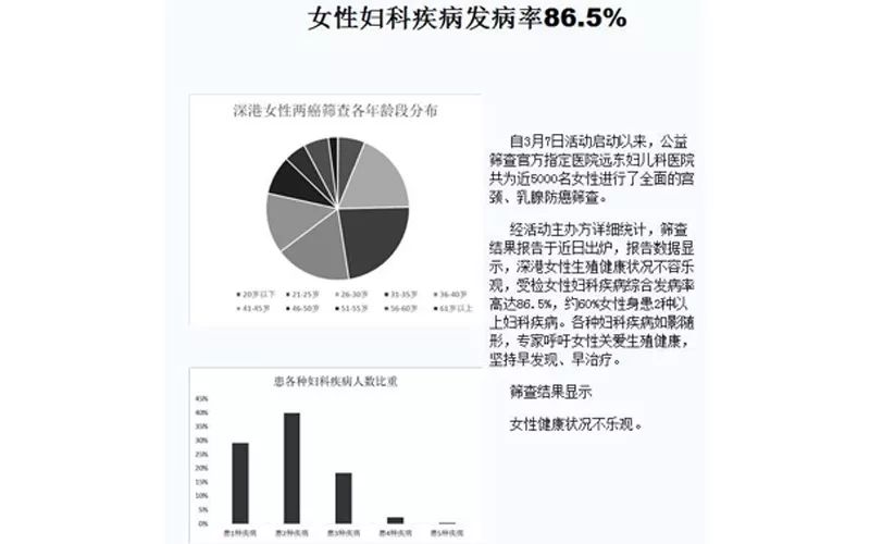 【3折抄底】身体清洁专场:进口、大牌、低至9.9包邮。喜欢干净漂亮的你~
