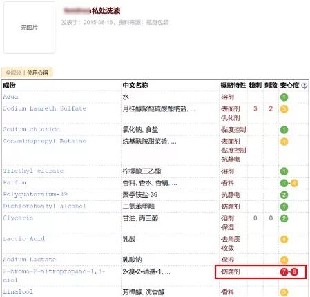 【3折抄底】身体清洁专场:进口、大牌、低至9.9包邮。喜欢干净漂亮的你~