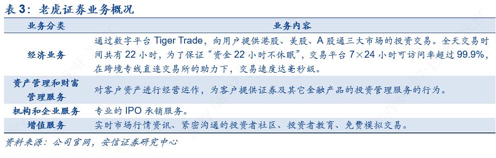 老虎证券和富途炒美股哪个好,富途证券vs老虎证券入金