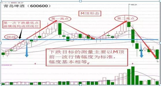 顶级高手告诉你不必看k线涨跌,1分钟k线判断涨跌规则必知