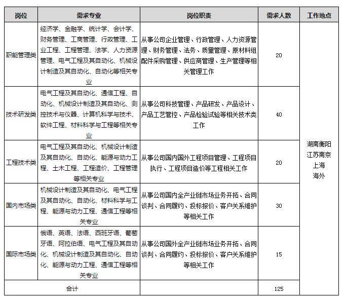 校招优选,校招名创优品