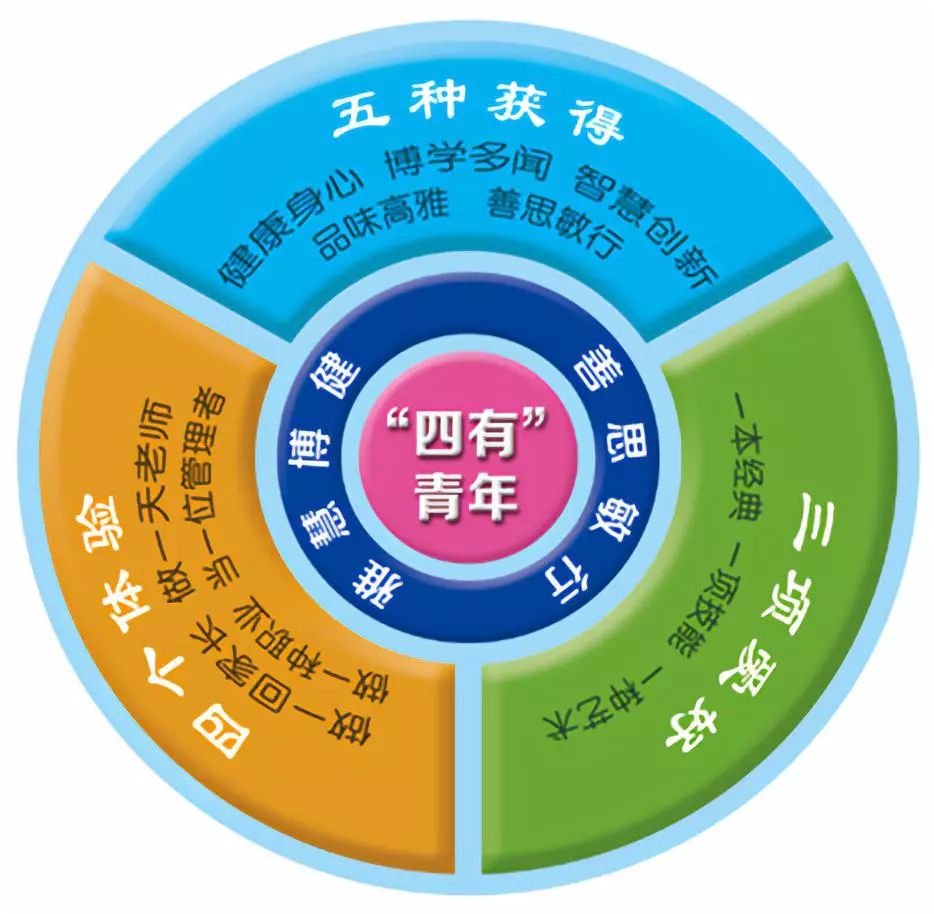 “鼎新”，北科大附中快速崛起的“秘密”全在这儿了