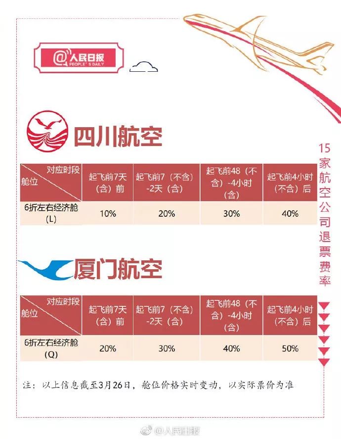 特价中转机票后半程怎么退票,特价机票退的话能退多少钱