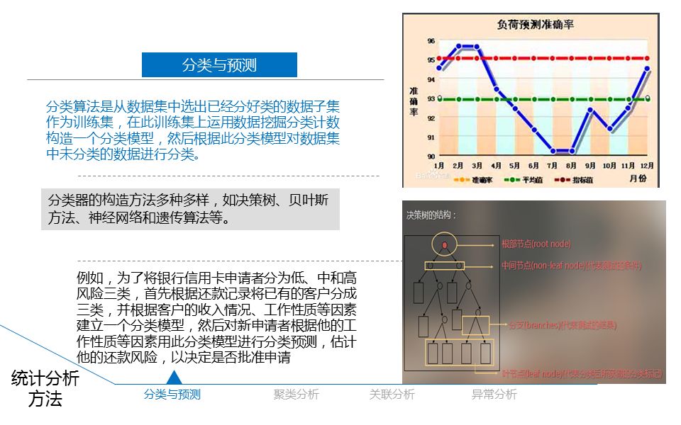 22页ppt,大数据统计分析
