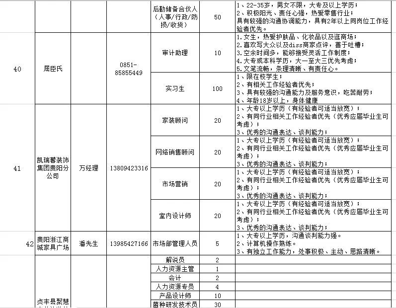 喵了个咪，校园招聘开始了，“万千”岗位等你来选