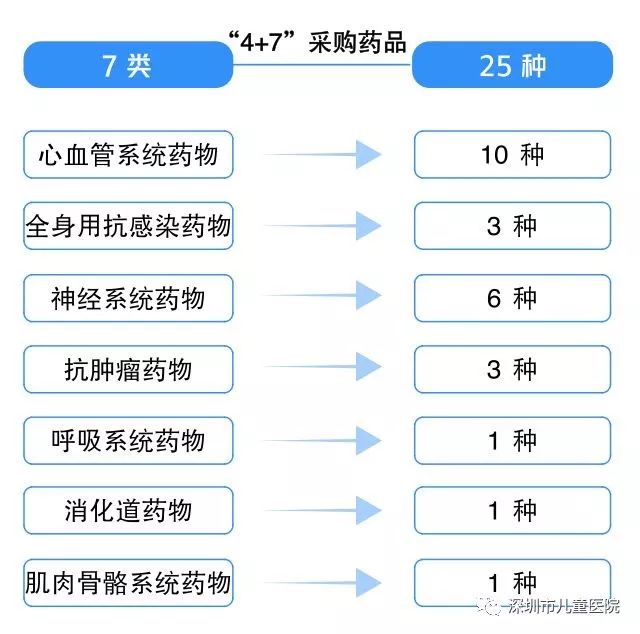 乙肝患者一年要花多少钱,深圳乙肝降价药